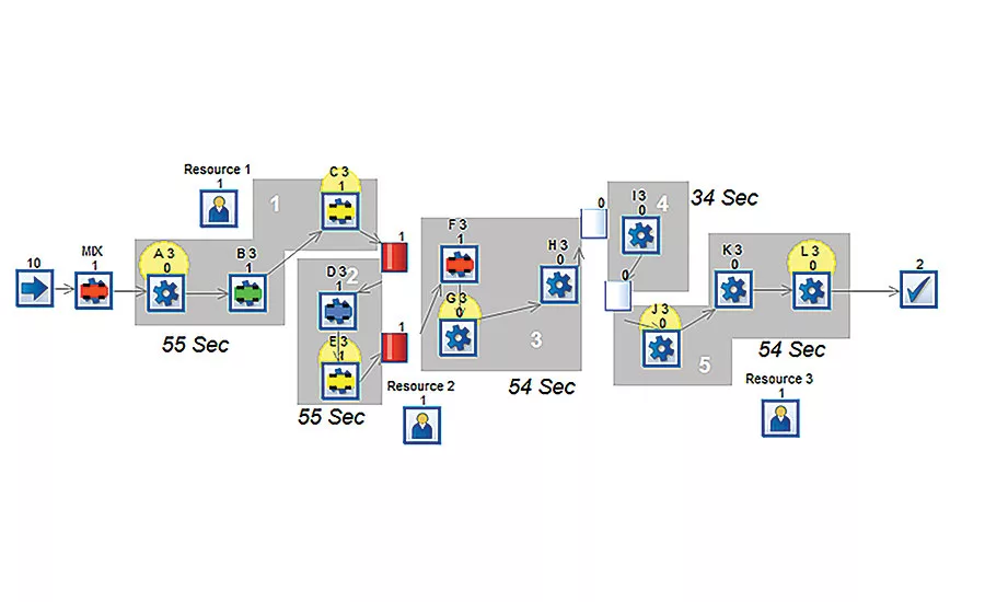 Simulation Software Assists With Managing Mixed-Model Assembly