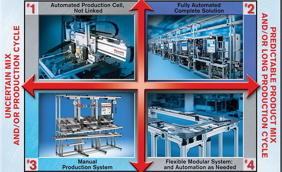 Mixed-Model Assembly Is Key to Profitability