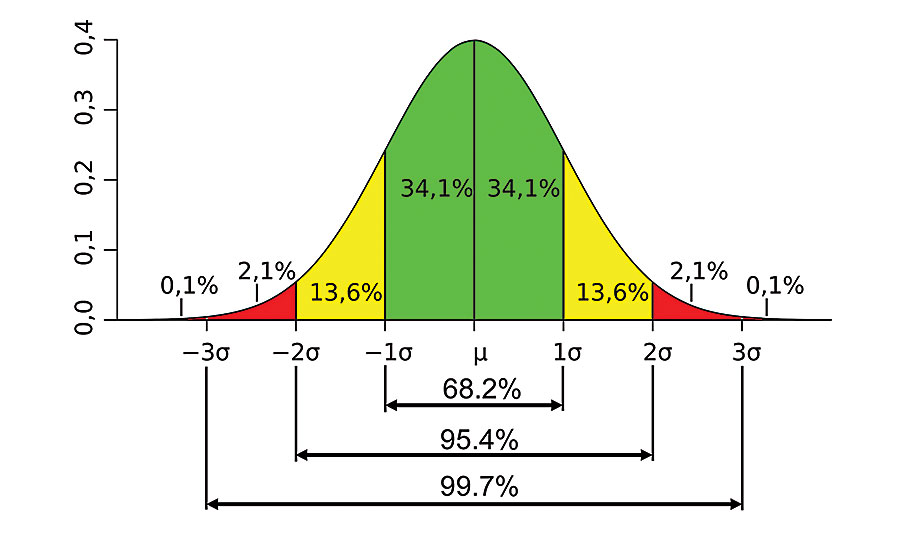 Statistical Process Control Charts Excel Add In