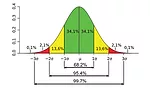 Statistical Process Control of Torque Data on Assembly Lines