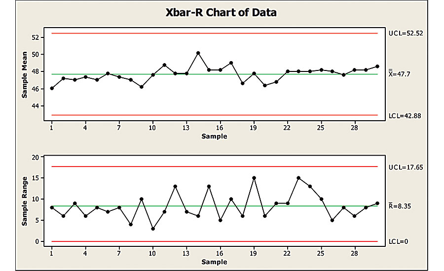 Assembly Line Chart