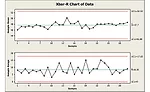 Statistical Process Control of Torque Data on Assembly Lines