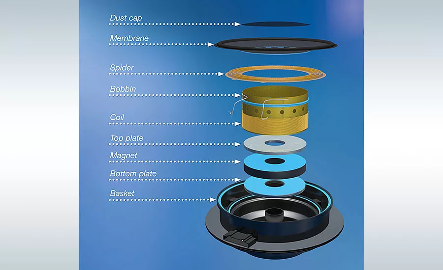 Adhesives for Speaker Assembly