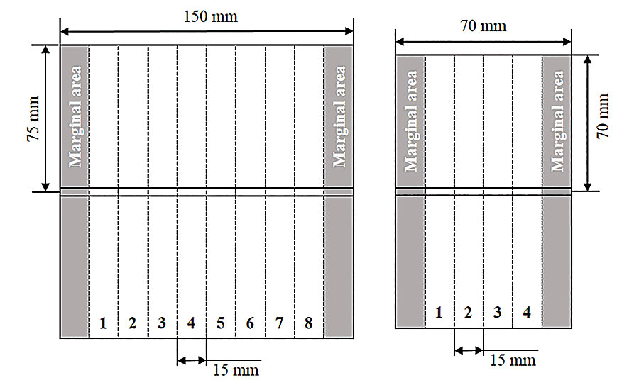 Plastic Welding Compatibility Chart