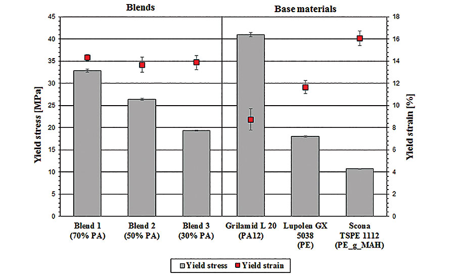 Ultrasonic Welding Compatibility Chart