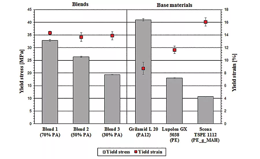 Welding Incompatible Thermoplastics