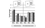 Welding Incompatible Thermoplastics