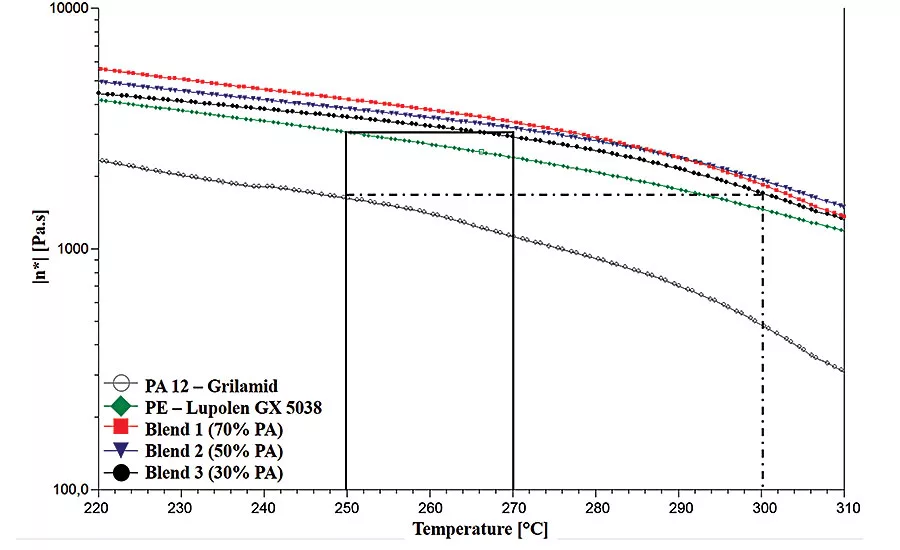 Welding Incompatible Thermoplastics