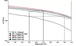 Welding Incompatible Thermoplastics