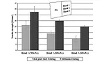 Welding Incompatible Thermoplastics