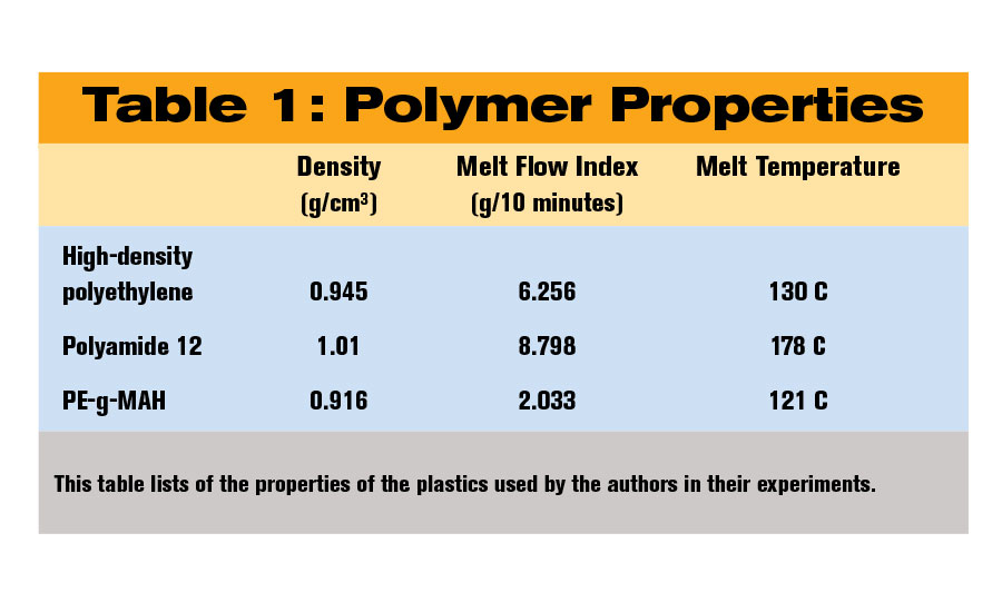 Thermoplastics Properties Chart