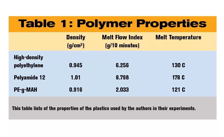 Welding Incompatible Thermoplastics