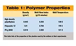 Welding Incompatible Thermoplastics