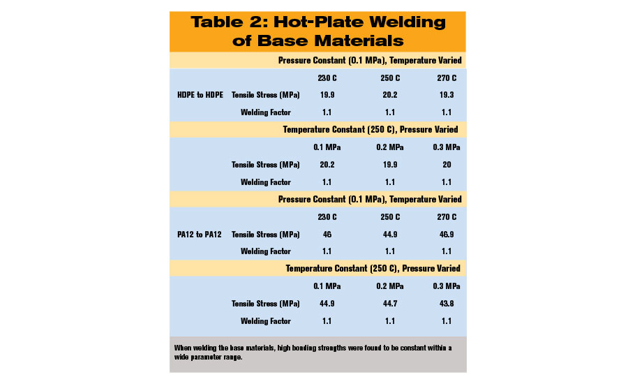 Plastic Welding Temperature Chart