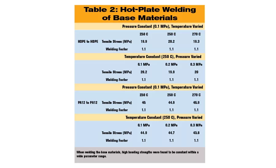 Welding Incompatible Thermoplastics