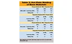 Welding Incompatible Thermoplastics