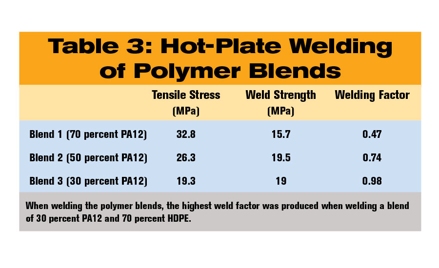 Plastic Welding Compatibility Chart