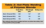Welding Incompatible Thermoplastics