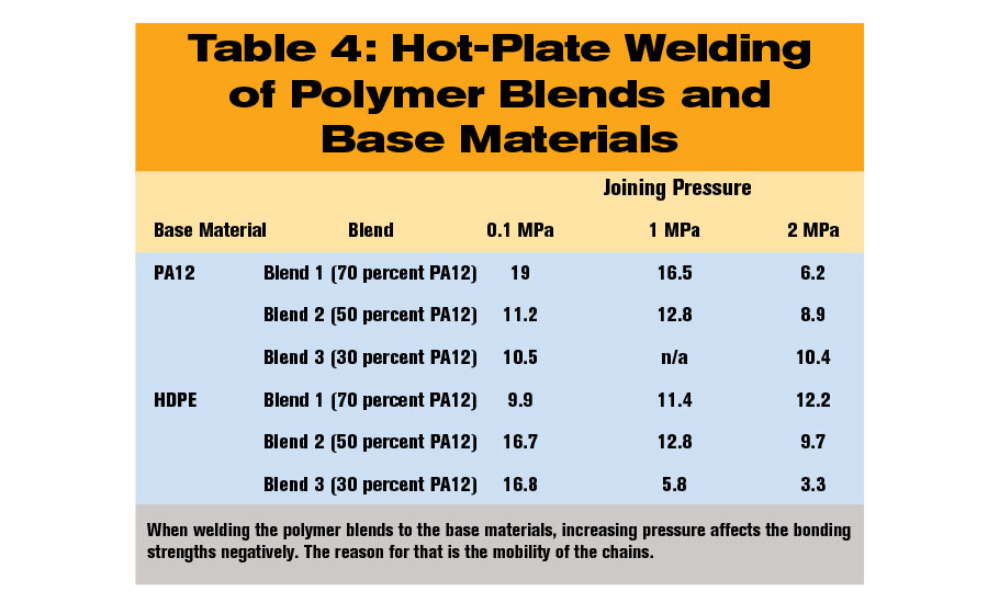 Weld Strength Chart