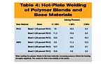 Welding Incompatible Thermoplastics