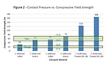 Analyzing Bolted Joints for Clamp Load and Joint Stress
