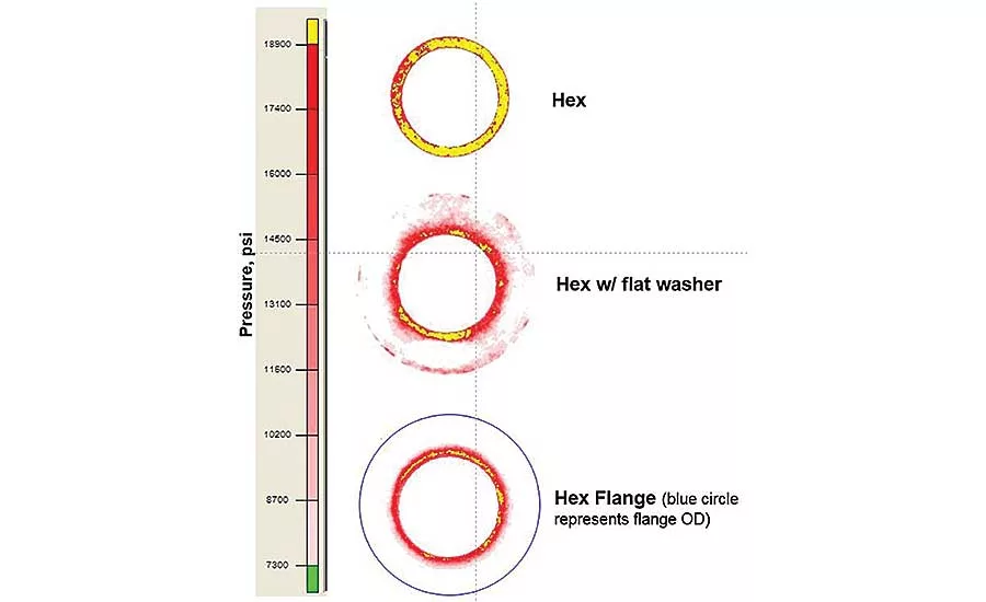 Analyzing Bolted Joints for Clamp Load and Joint Stress