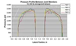 Analyzing Bolted Joints for Clamp Load and Joint Stress