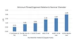 Analyzing Bolted Joints for Clamp Load and Joint Stress