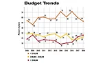 ASSEMBLY Capital Spending Report: Capital Spending to Increase