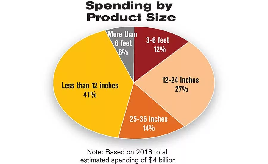 ASSEMBLY Capital Spending Report: Capital Spending to Increase