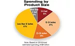 ASSEMBLY Capital Spending Report: Capital Spending to Increase