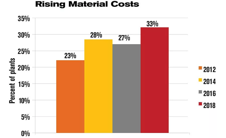 ASSEMBLY Capital Spending Report: Capital Spending to Increase