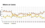 ASSEMBLY Capital Spending Report: Capital Spending to Increase