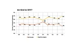 ASSEMBLY Capital Spending Report: Capital Spending to Increase