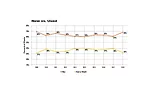 ASSEMBLY Capital Spending Report: Capital Spending to Increase