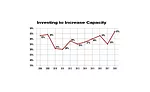 ASSEMBLY Capital Spending Report: Capital Spending to Increase