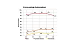 ASSEMBLY Capital Spending Report: Capital Spending to Increase