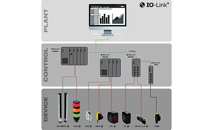 What Is IO-Link?
