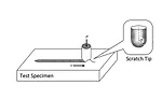 Testing Challenges With Automotive Plastics