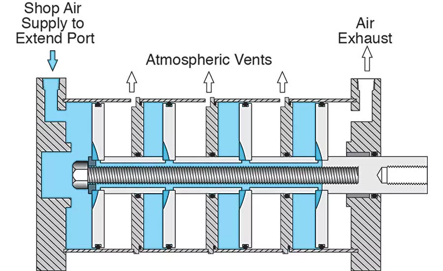 Compact Pneumatic Cylinders Can Play Big Roles in Automation