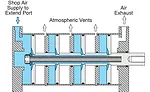 Compact Pneumatic Cylinders Can Play Big Roles in Automation