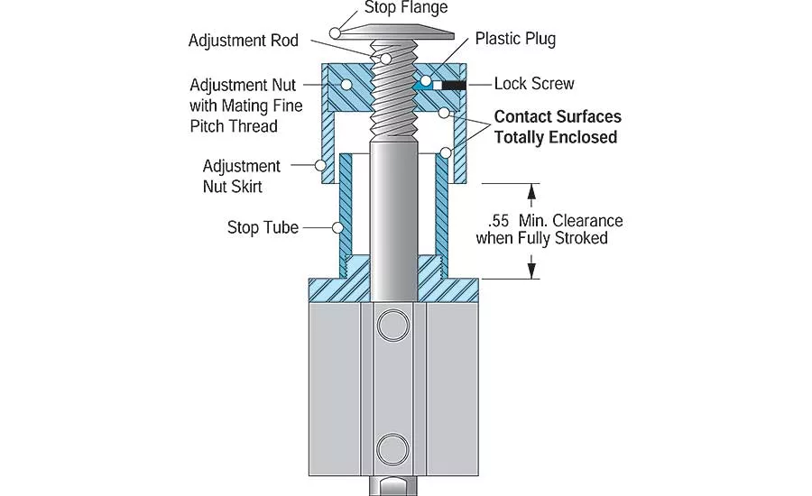 Compact Pneumatic Cylinders Can Play Big Roles in Automation