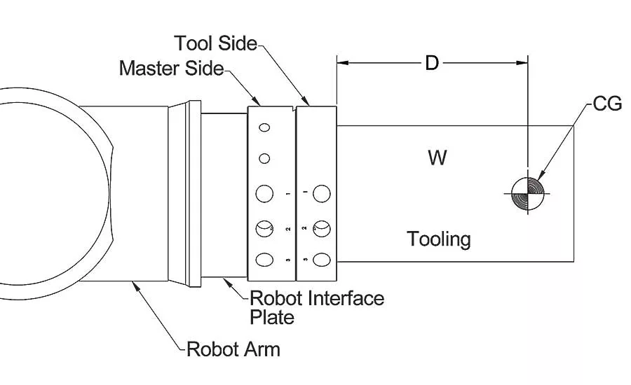 ati