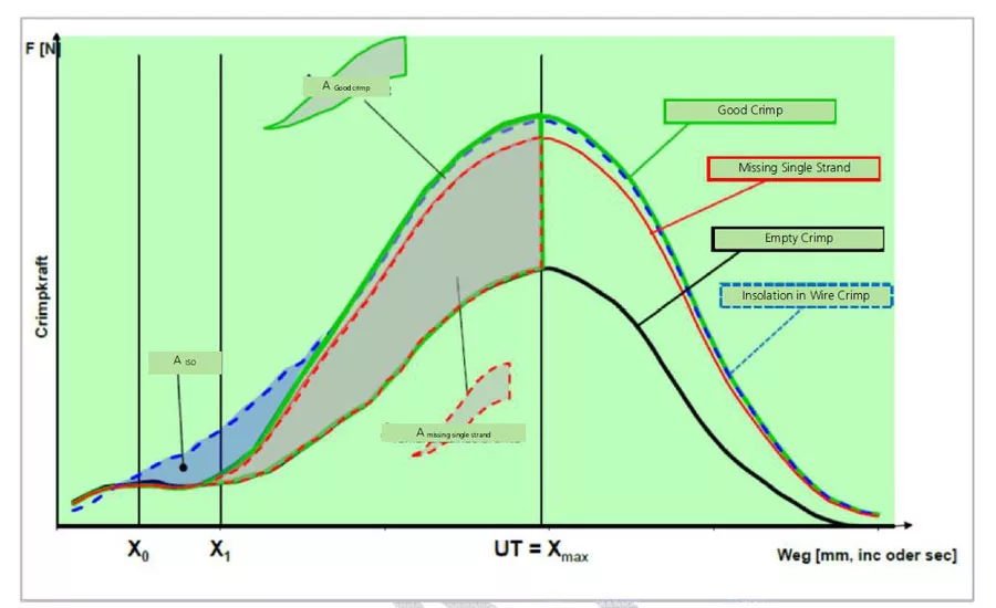 The Impact of the LV 214-4 Standard