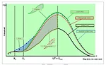 The Impact of the LV 214-4 Standard