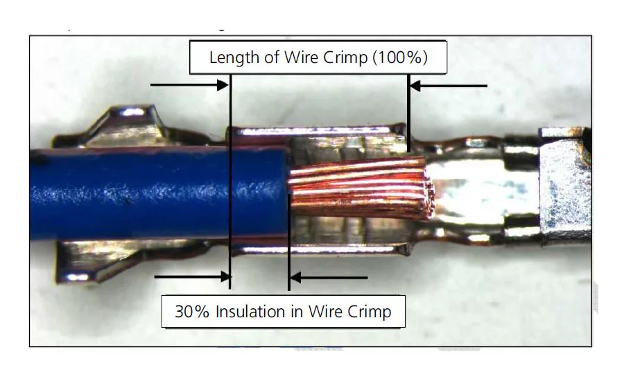 The Impact of the LV 214-4 Standard