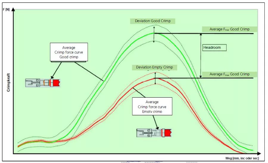 The Impact of the LV 214-4 Standard