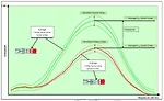The Impact of the LV 214-4 Standard