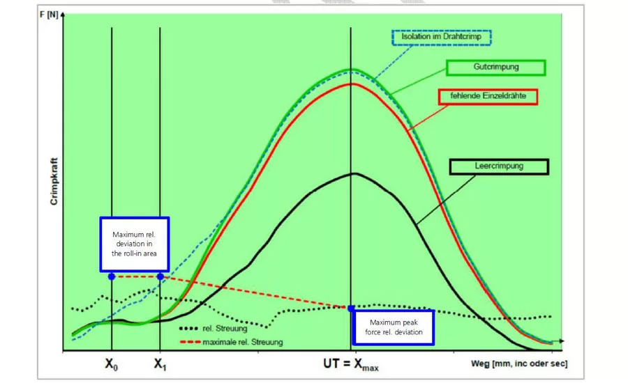 The Impact of the LV 214-4 Standard
