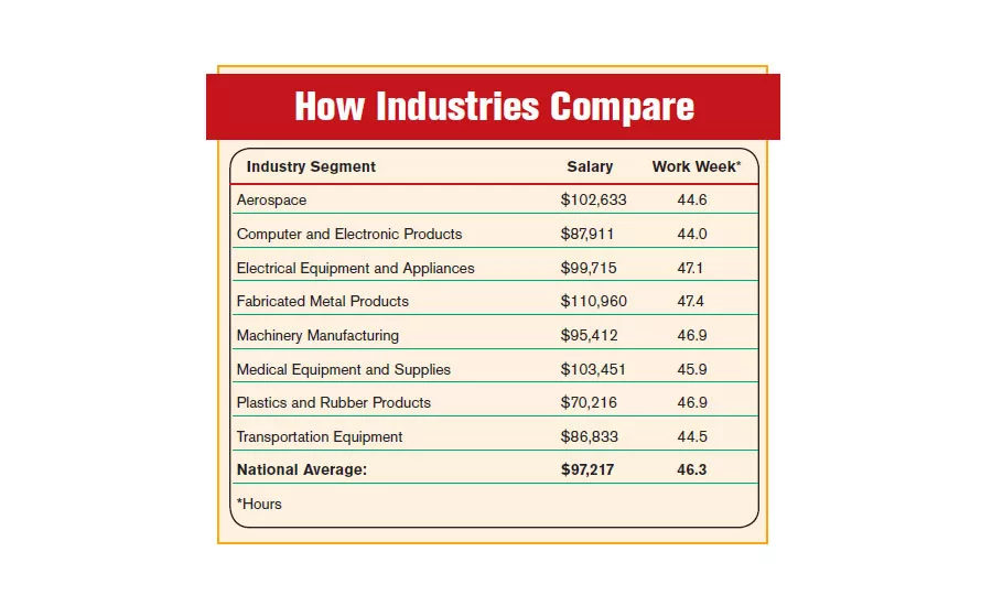 Special Report: State of the Profession Report 2017